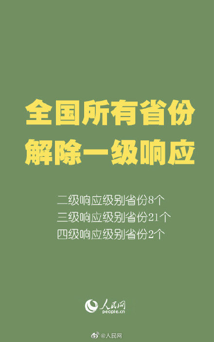 全国21省份应急响应降为三级